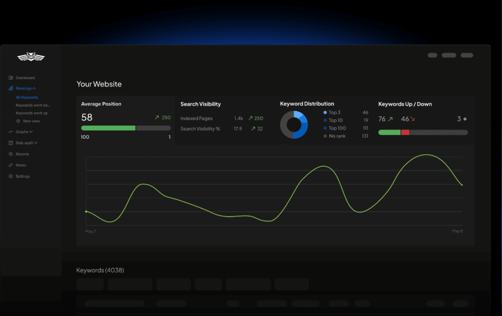 Nightwatch serp ai tracking 1